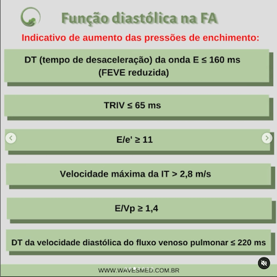 aumento pressao enchimento funcao diastolica fa wavesmed