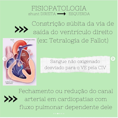 Fisiopatologia Crise hipóxia Wavesmed