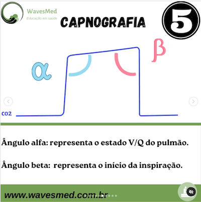 Estado V Q Capnografia Wavesmed