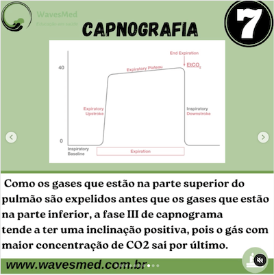 Capnograma Capnografia Wavesmed